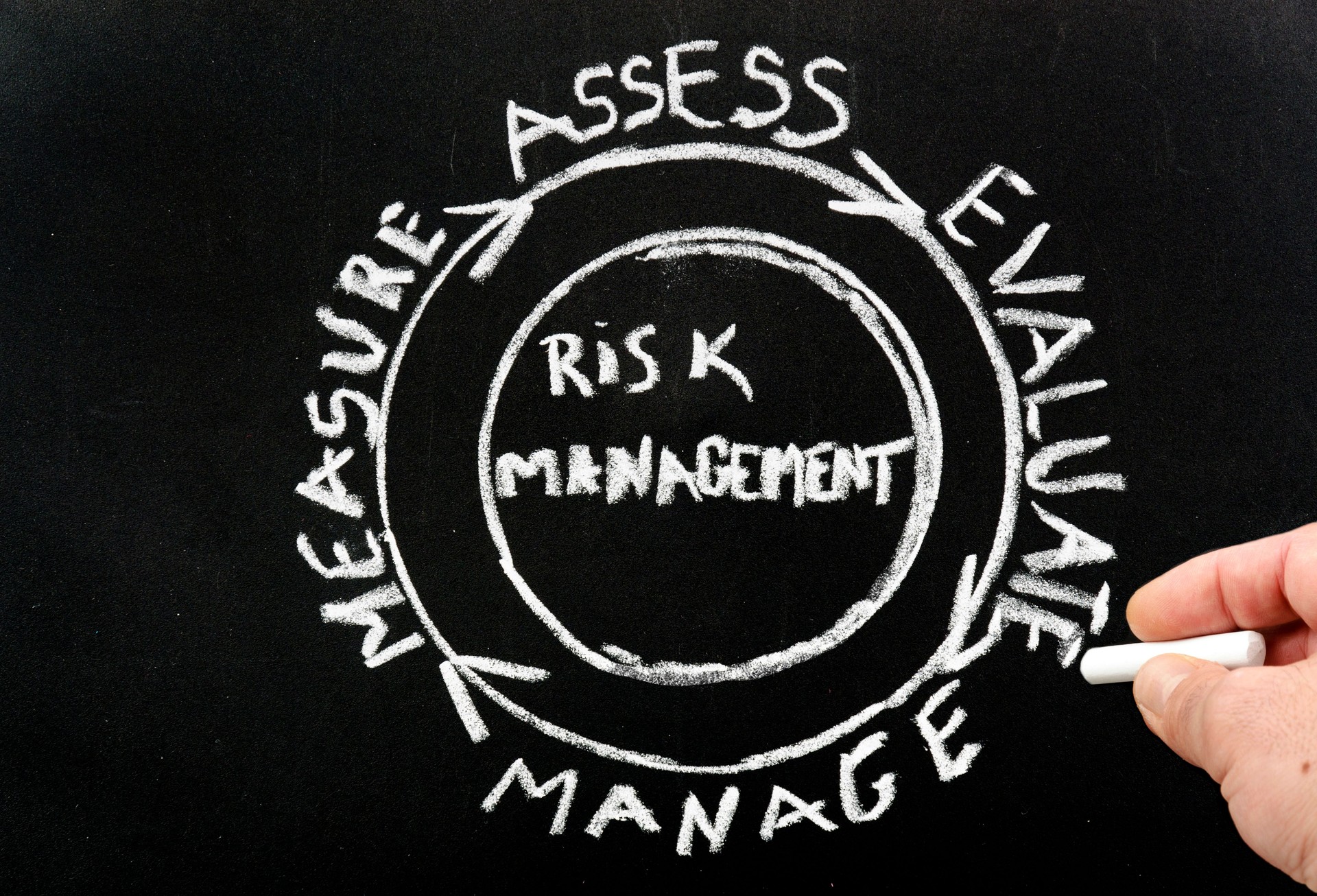 Risk Management